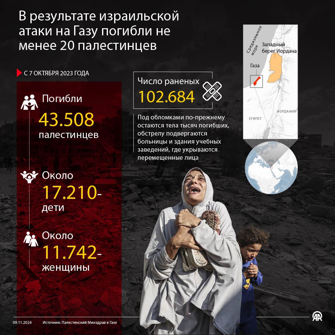 Инфографика от АА:  В результате израильской атаки на Газу погибли не менее 20 палестинцев  Авиация нанесла удар по школе Фехд-эс -Сабах в городе Газа, где укрывались перемещенные лица     24/7 в сутки с Агентством «Анадолу»