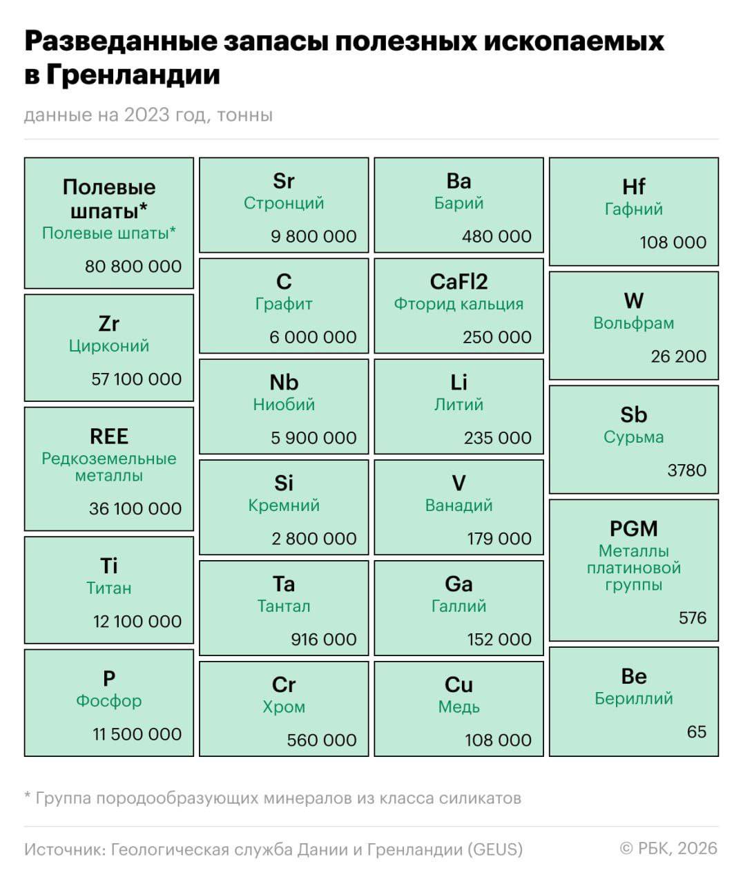 Гренландия обойдётся Трампу от 12 5 млрд до 2 8 трлн подсчитали эксперты РБК В Белом доме оценивают потенциальную сделку в 500 700 млрд investingcorp