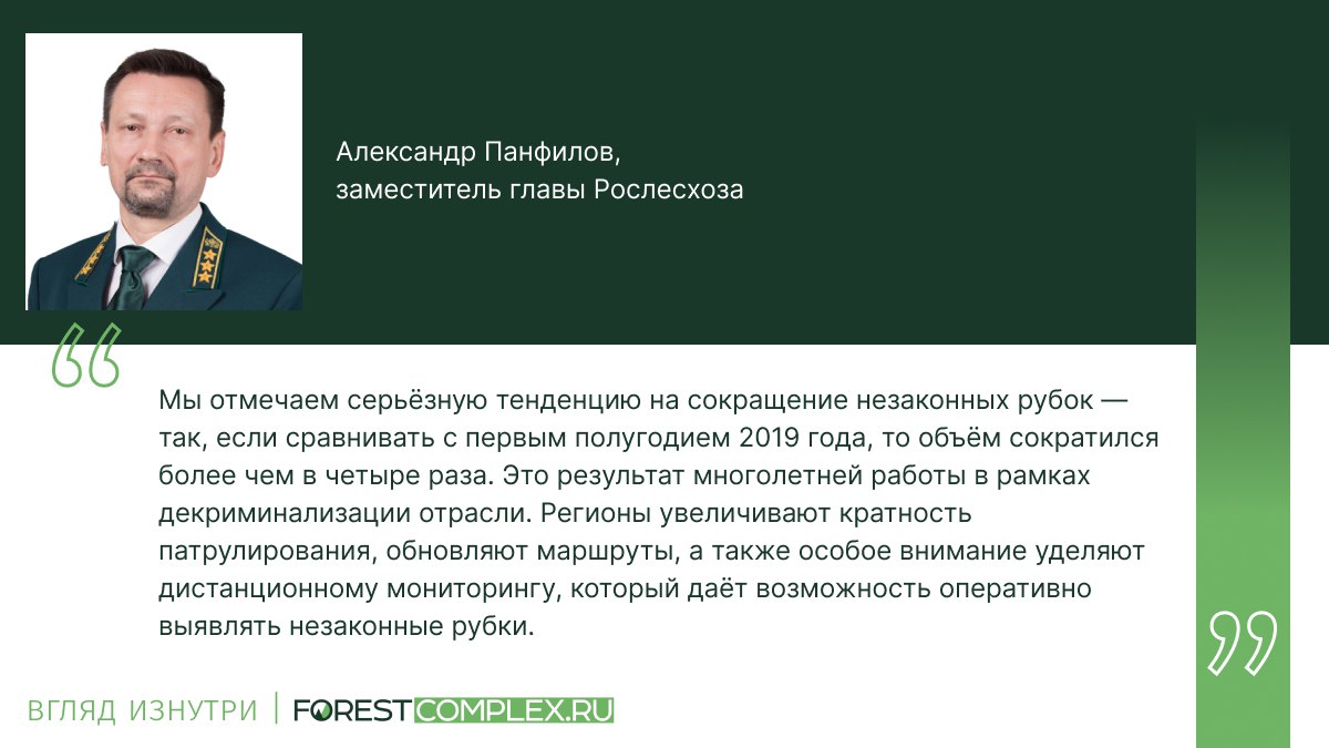 Объём незаконной рубки в России снизился на 22%  За первую половину 2025 года объём незаконной рубки составил 134,2 тыс. куб. м, подсчитали в Рослесхозе.   С января текущего года в РФ зафиксировано 3,4 тыс. фактов незаконной рубки, возбуждено 1,6 тыс. уголовных дел. Нарушители получили административные штрафы на 15,2 млн рублей.  Лидеры по снижению объёма незаконных рубок:  • Приморский край  снижение в 6,5 раза — с 3,6 тыс. куб. м до 553 куб. м ; • Республика Карелия  снижение в 5,7 раза — с 4,4 тыс. куб. м до 770 куб. м ; • Краснодарский край  снижение в 3,9 раза — с 4,3 тыс. куб. м до 1,1 тыс. куб. м .  #взгляд_изнутри