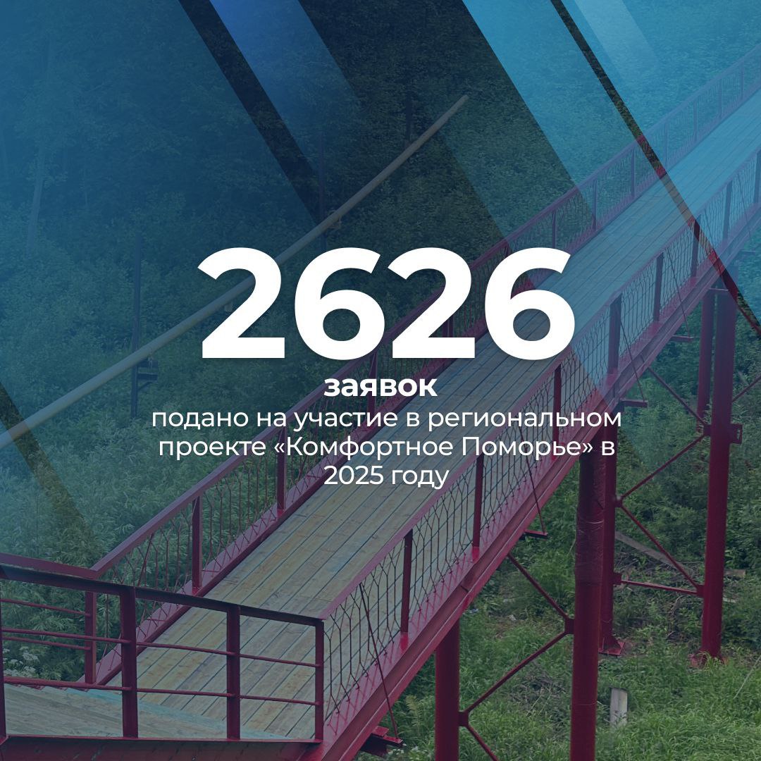 Пивков from Цыбульский В этом году на участие в региональном проекте Комфортное Поморье подано 2626 заявок Это больше чем во время прошлогоднего приема тогда жители Архангельской области предложили к реализации 2343 инициативы И конечно сильно превышает уровень 2023 года когда поступило 1100 предложений Теперь предстоит самый важный шаг определить те заявки которые получат бюджетную поддержку на реализацию в 2026 году Нововведением заявочной кампании этого года стал переход процесса голосования на онлайн площадку На сайте Наше Поморье любой желающий может сделать свой выбор в пользу заявленных на конкурс инициатив Жители региона смогут поддержать неограниченное число проектов из тех что представлены на платформе Голосование продлится до 20 сентября Растущий интерес жителей подробнее на канале Пивков