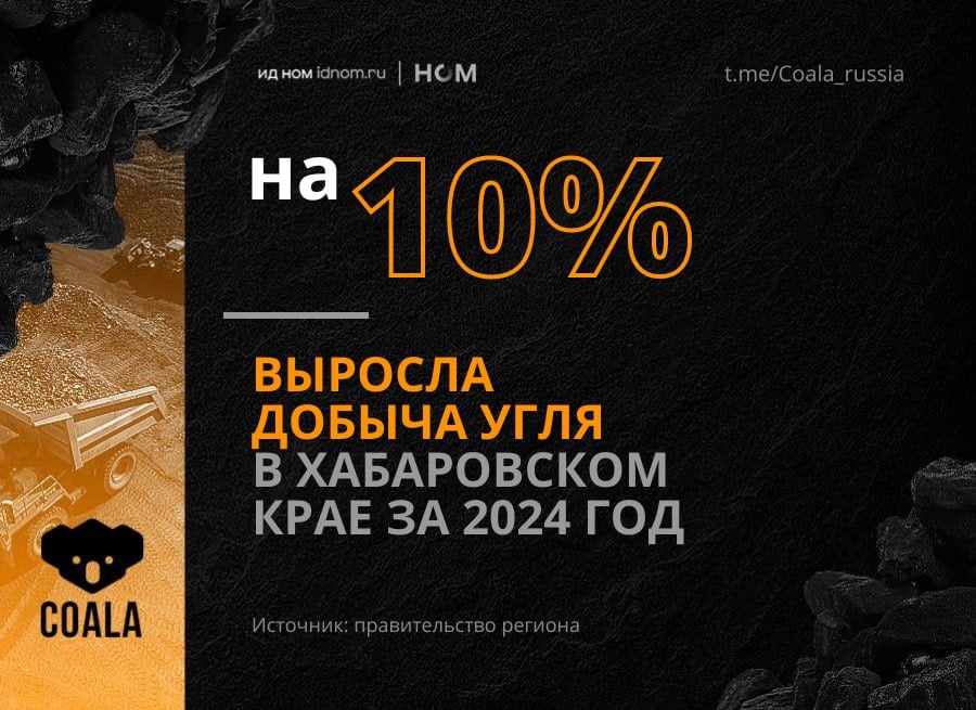 Не везде в России в прошлом году падала добыча.   Угольщики Хабаровска за 2024 год добыли 10,3 млн тонн угля – прирост на 800 тыс. тонн год к году. Главные добытчики региона – "Ургалуголь" СУЭК. В сентябре Росприроднадзор дал добро на расширение шахты "Северная" с 3 млн тонн, добытых в прошлом году, до 4 млн тонн.   Всего через пять лет добыча на всех предприятиях "Ургалугля" должна взлететь до 18 млн тонн.