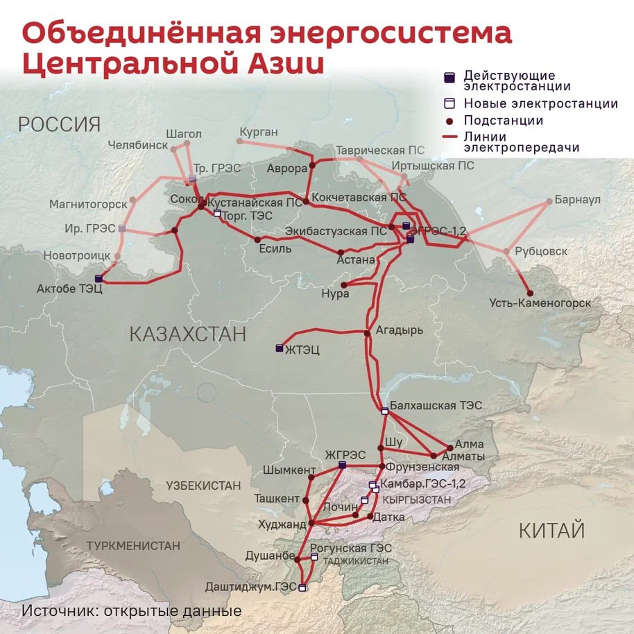 Момент назрел: Россия присоединится к единому энергокольцу Центральной Азии. О преимуществах этого решения подробно рассказал эксперт Борис Марцинкевич. Создать единое энергокольцо в Центральной Азии хотели еще в СССР: в горных республиках Кыргызстан, Таджикистан построили ГЭС, а остальные обеспечивали их газом и углем. Однако после распада Союза водноэнергетическая система стран развалилась из-за политических разногласий, разных налоговых систем и тарифов. В 2015 году Узбекистан предложил восстановить энергокольцо. К нему сразу присоединились Казахстан, Кыргызстан, а позднее – Таджикистан. Однако кольцо неполное: оно охватывает лишь юг Казахстана, в то время как север питается из России. При этом во всех республиках наблюдается дефицит энергии. "Для полноценной работы энергокольца нужны новые линии передач между севером и югом Казахстана. А поставки из России должны быть запланированными и четкими, а не просто ориентироваться на текущий спрос. В связи с этим системный оператор РФ предложил присоединиться к энергокольцу. Чтобы Россия и страны ЦА понимали, какие ожидать объемы. Все четыре страны с этим согласны".