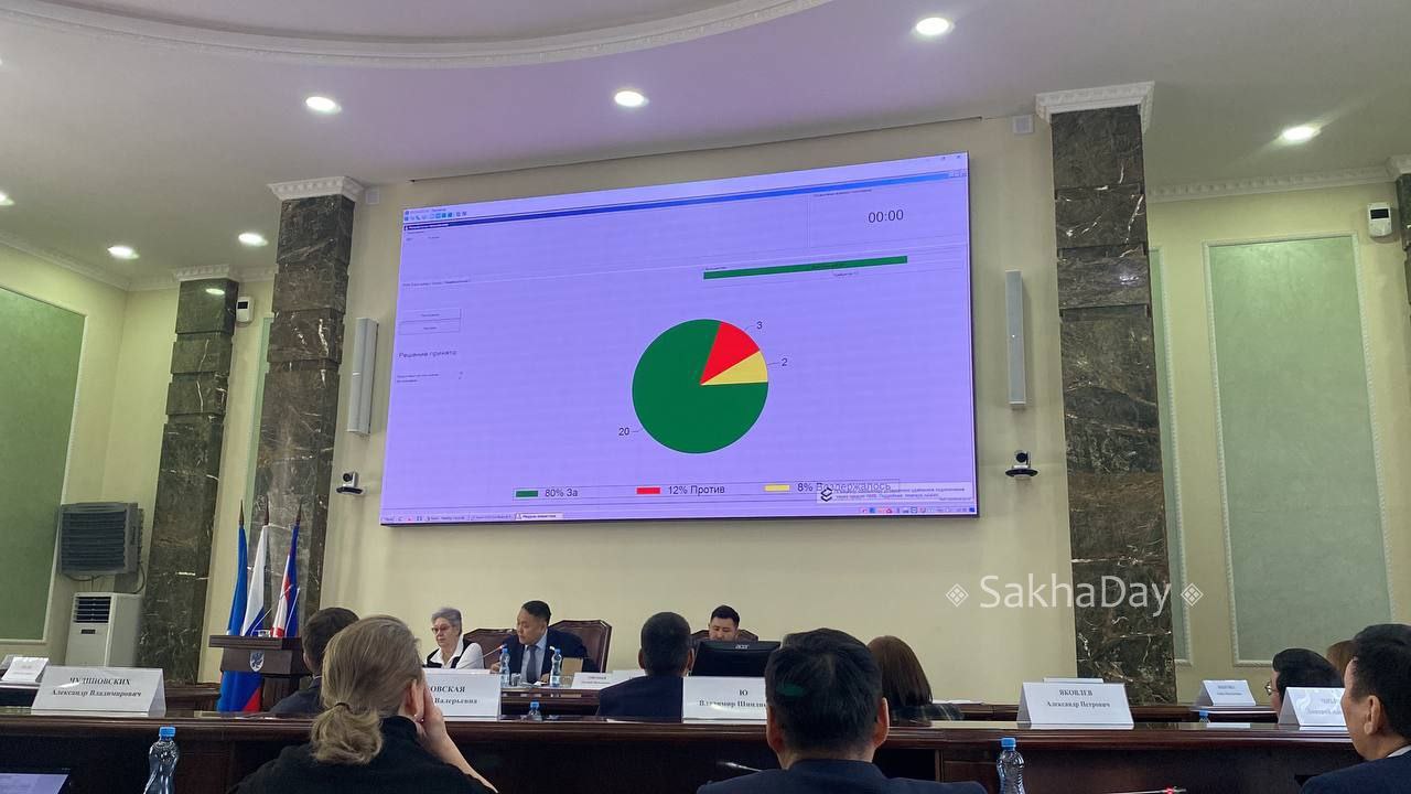 Гордума Якутска «доработала» и во второй раз приняла закон об отмене прямых выборов мэра ради «единства и сплочения»  Сегодня в гордуме Якутска состоялась сессия, на которой депутаты повторно приняли законопроект об отмене прямых выборов мэра города. Они уже принимали его 27 ноября 2024 года, однако якутский парламент Иль-Тумен отправил проект назад на доработку.  Перед сессией к зданию гордумы Якутска вышел житель с плакатом за сохранение прямых выборов мэра, но депутаты к пикетчику не прислушались.  На этот раз «против» проголосовали всего двое депутатов, в прошлом году таких было пятеро.  Предложившие и продвигавшие проект единороссы действовали агрессивно, передают посетившие заседание журналисты. Зампред гордумы единоросска Евгения Евсикова призвала депутатов «не быть дураками» и голосовать «за».  «Мы должны думать о важных вопросах, а не о каких-то СМИ и каналах <...> Нам нужно единство, нужно сплочение. Как всю жизнь развивалась Россия, и она должна продолжать развиваться именно в этом ключе», — сказал единоросс Александр Чудиновских.  Сравнил ситуацию с «политическим кризисом в Украине» и призвал «не доверять право выбора некомпетентным людям» единоросс Кирилл Соболев, супруга которого заявляла о том, что он ее избивает.  #якутск  Подписаться   Поддержать RusNews