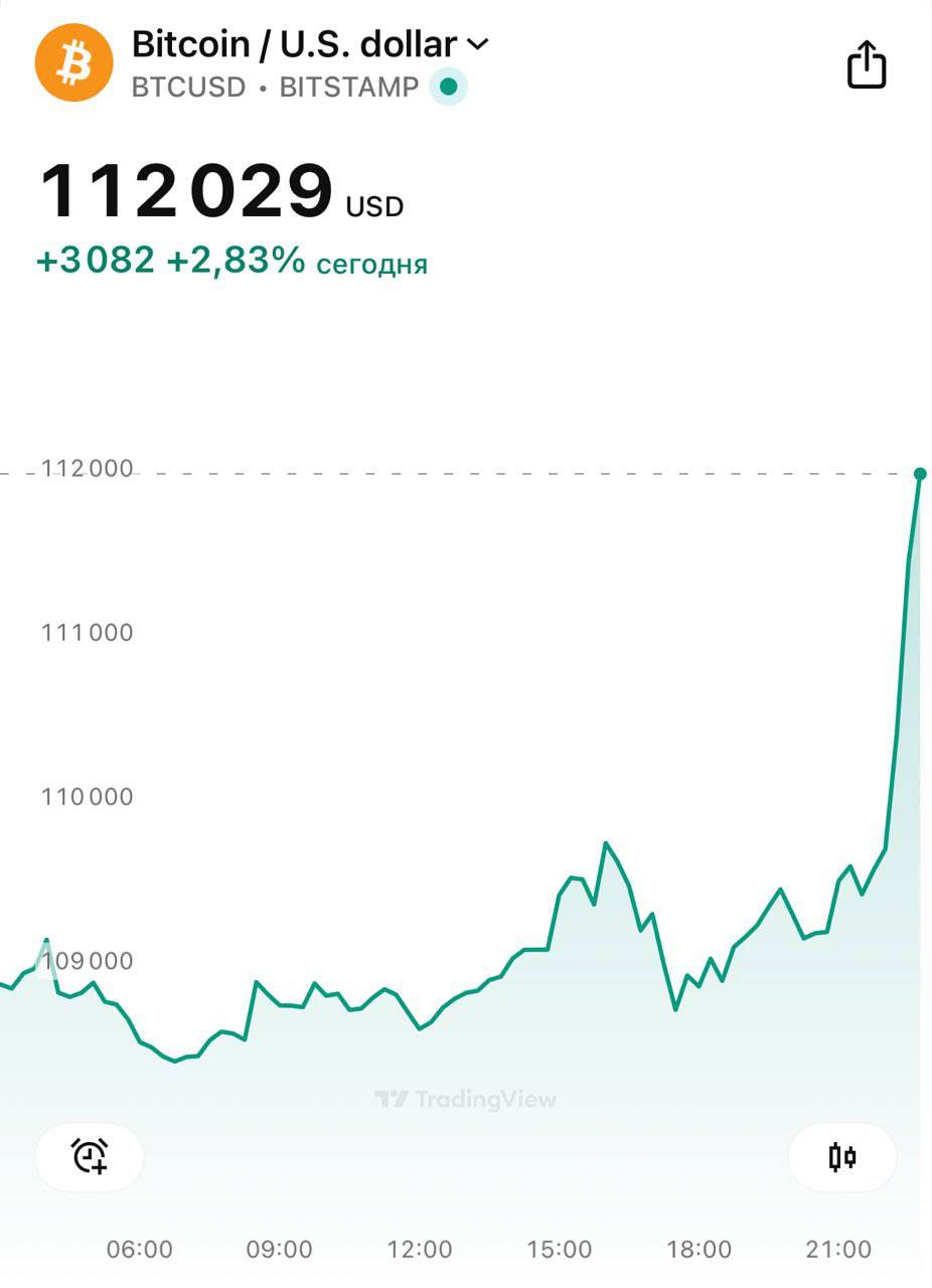 Биткоин на новом историческом максимуме — $112 тысяч.