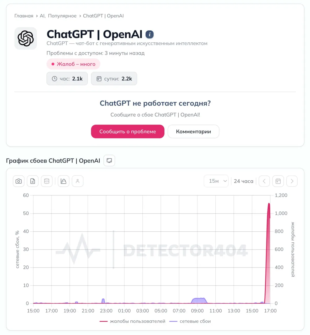 ChatGPT умер по всему миру за последние 10 минут набролось несколько тысяч жалоб только в России OpenAI пишут о проблемах с ChatGPT и Codex Компания пока разбирается в чем проблема Работа отменяется