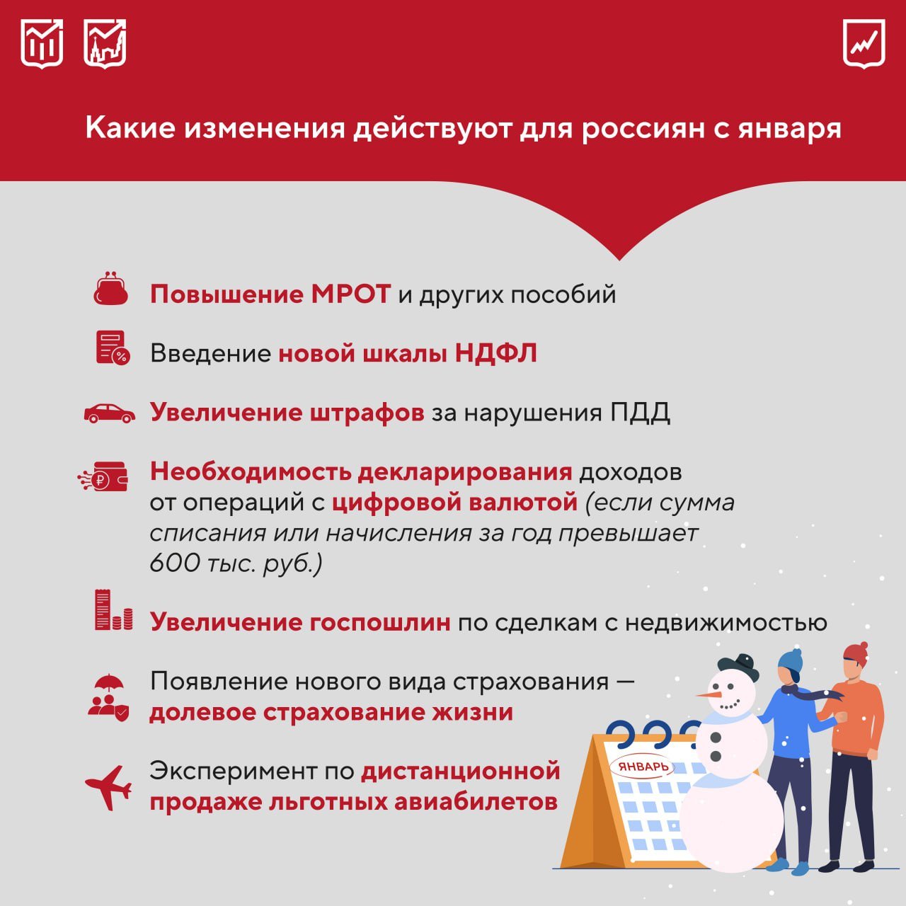 Нововведения с января   С начала года в России вступили в силу некоторые изменения: например, минимальный размер оплаты труда повысили почти на 17%. Вместе с этим начала действовать прогрессивная шкала НДФЛ со ставками от 13% до 22%.   Какие еще перемены ожидают россиян, смотрите на нашей карточке