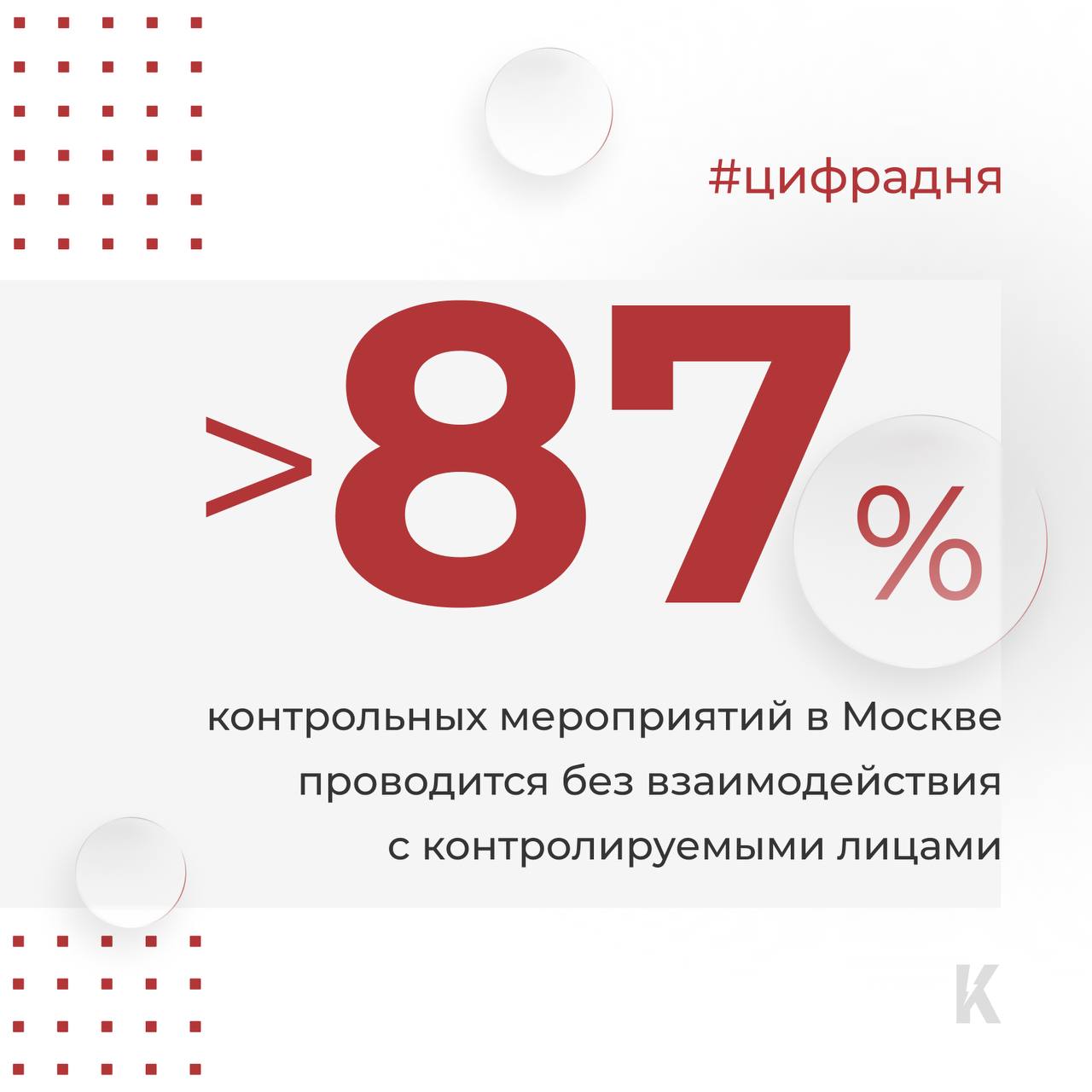 Контроль Москвы в Совете Федерации рассказал об итогах развития контрольной деятельности за 2025 год Заместитель начальника Главконтроля Елена Клименко выступила на заседании Комиссии Совета Федерации по мониторингу законодательства РФ в сфере государственного контроля надзора и муниципального контроля с докладом о результатах развития контроля надзора в столице за текущий год Основными приоритетами контрольной деятельности в Москве остаются Профилактика нарушений Проведение проверок без взаимодействия с контролируемыми лицами В 2025 году более 87 контрольных мероприятий прошло без взаимодействия с подконтрольными лицами Это стало возможным благодаря динамичному развитию цифровой инфраструктуры Так с февраля 2025 года все строительные объекты Москвы оснащены видеокамерами с технологией искусственного интеллекта которые помогают инспекторам обрабатывать нарушения техники безопасности и производства работ С момента начала применения в городе умных камер контролерам удалось обнаружить и предотвратить более 7 000 нарушений связанных с перемещением строительных отходов Заместитель начальника Главконтроля Елена Клименко В этом году столичные контрольные органы провели 26 000 профилактических мероприятий 9 000 контрольных мероприятий со взаимодействием с контролируемыми лицами Около 71 000 контрольных мероприятий без взаимодействия с подконтрольными лицами Доля дистанционных проверок выросла за счет большого арсенала цифровых инструментов В работе у органов контроля применяются Более 30 видов технических средств Свыше 200 000 камер видеонаблюдения Видеокамеры на стройплощадках оборудованные детекторами и технологией ИИ Фотоловушки и беспилотники для фиксации нарушений в труднодоступных местах Кроме того одним из ключевых направлений остается информационная поддержка бизнеса через платформу Открытый контроль В этом году начал свою работу цифровой помощник ИннОКентий который сумел обработать свыше 4 000 запросов от предпринимателей Помимо этого пользователям стали доступны новые удобные сервисы среди которых Подача жалобы на решение разрешительного органа Исполнение предписаний кнд цифрадня итоги2025