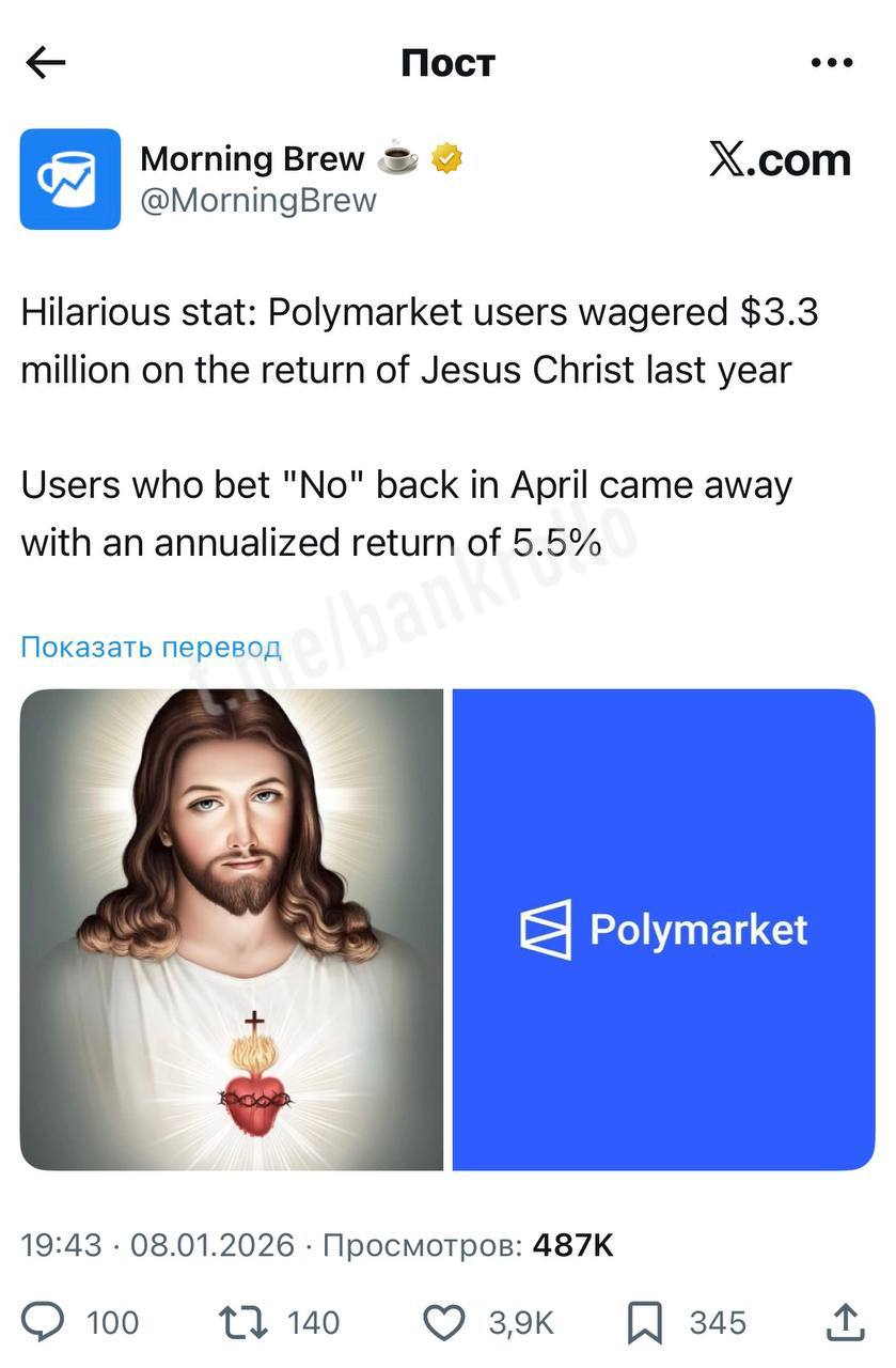 Лудоманы с Polymarket поставили 3 3 млн на возвращение Иисуса в прошлом году Те кто поставил против заработали 5 5 годовых bankrollo