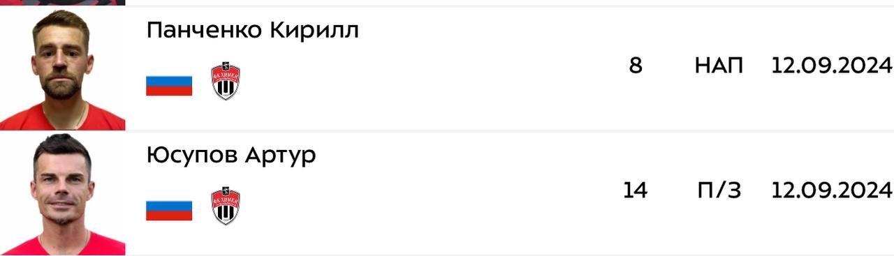 «Химки» отзаявили Артура Юсупова спустя два с половиной месяца после подписания контракта с игроком. Футболист не провел за подмосковный клуб ни одного матча.  Вместе с Юсуповым был отзаявлен и Кирилл Панченко.  Upd. Панченко все же опять был заявлен.