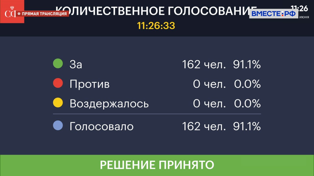 Совет Федерации одобрил закон, устанавливающий дополнительные меры для противодействия финансированию терроризма Авторы документа — сенаторы Николай Журавлёв, Анатолий Артамонов, Андрей Клишас, Александр Шендерюк-Жидков, Мухарбий Ульбашев и депутаты Государственный Думы. Изменения касаются ФЗ-№ 115 «О противодействии легализации отмыванию доходов, полученных преступным путём, и финансированию терроризма». Поправки предусматривают блокировку финансовых средств и имущества лиц и организаций, подозреваемых в диверсионной деятельности. Принимать подобные решения будет Росфинмониторинг, в составе которого работает межведомственная комиссия по противодействию финансированию терроризма.
