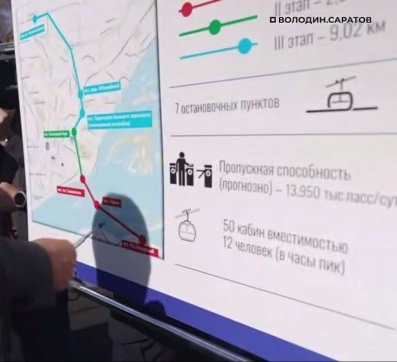Какой по задумке Володина должна быть Саратовская канатная дорога Пропускная способность почти 14 тысяч человек в сутки Первый участок предполагается построить от торгового центра Лазурный в Энгельсе до Славянской площади в центре Саратова Он пересечет Волгу и пляж Покровские пески и составит почти 5 километров Следующие этапы должны охватить Соколовую гору а затем связать Юбилейный с микрорайоном Солнечный 2 Проект ориентировочно оценивается в 16 17 километров трассы с семью станциями На линии планируется использовать около пятидесяти кабин каждая из которых сможет перевозить до двенадцати пассажиров