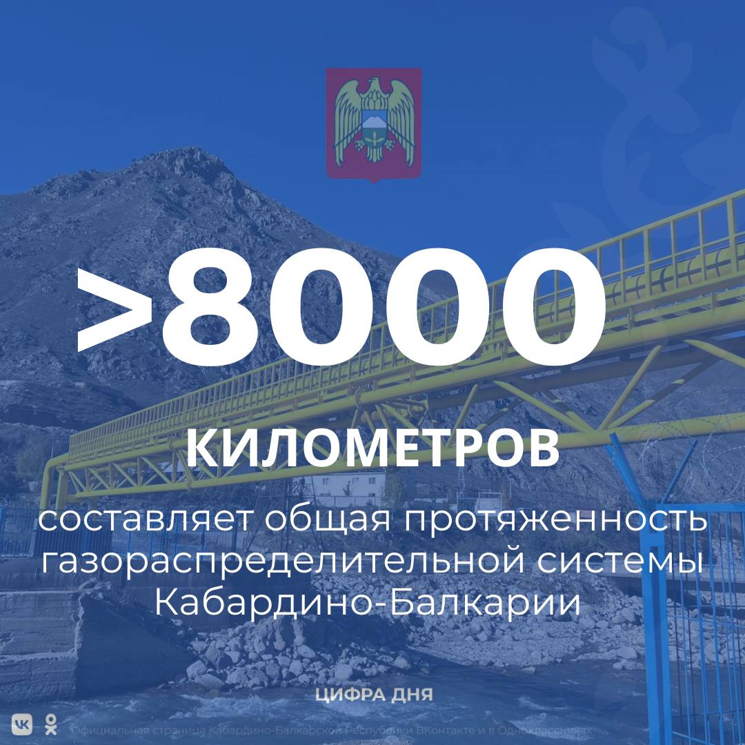 В 2024 году в Кабардино-Балкарии завершился финальный этап газификации населённых пунктов республики. Газораспределительные сети были доведены до селений Малый Терек, Пришибо-Малкинское, Лесное, хутора Баксанский и ж/д разъезда «Баксан».  Теперь все населённые пункты республики обеспечены газом на 100%. Строительство межпоселковых газопроводов выполнено в рамках программы развития газоснабжения Кабардино-Балкарской Республики.  Кроме того, в рамках программы социальной газификации  догазификации  к газораспределительным сетям было подключено более 3 500 семей КБР.