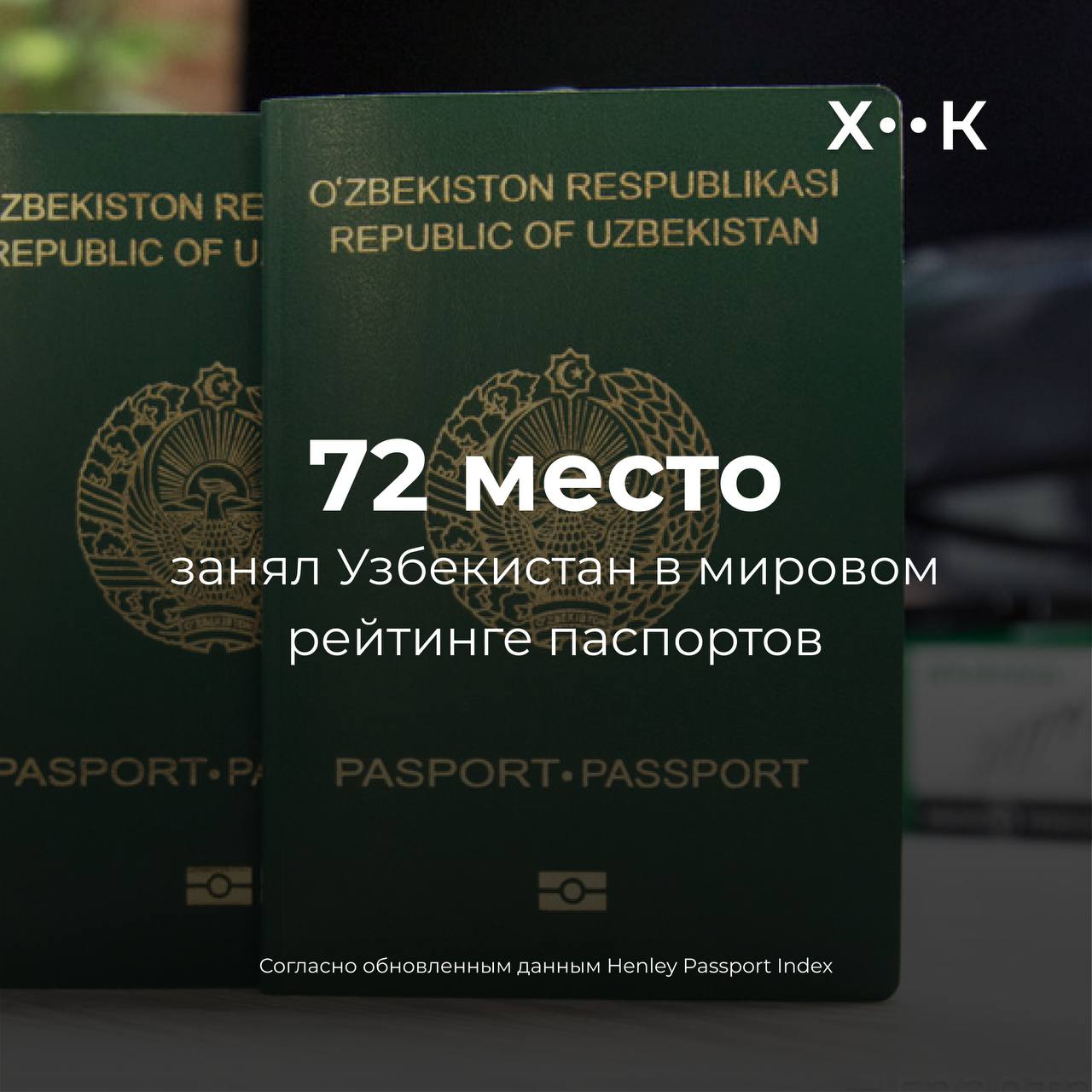 Узбекистан занял 72 место в мировом рейтинге паспортов Паспорт Казахстана расположился на 61 месте с 79 безвизовыми странами Кыргызстана на 71 с 63 странами Согласно обновленным данным Henley Passport Index граждане Узбекистана могут попасть в 62 страны без визы Первые места в рейтинге занимают Сингапур 193 страны Япония и Южная Корея 190 стран В конце списка Сирия Ирак и Афганистан Среди стран Центральной Азии в списке также находятся Таджикистан он занимает 78 строчку с 56 безвизовыми странами и Туркменистан 84 ая с 49 странами Индекс мировых паспортов составленный организацией базируется на данных Международной ассоциации воздушного транспорта Поддержать нас Наш Instagram hook report