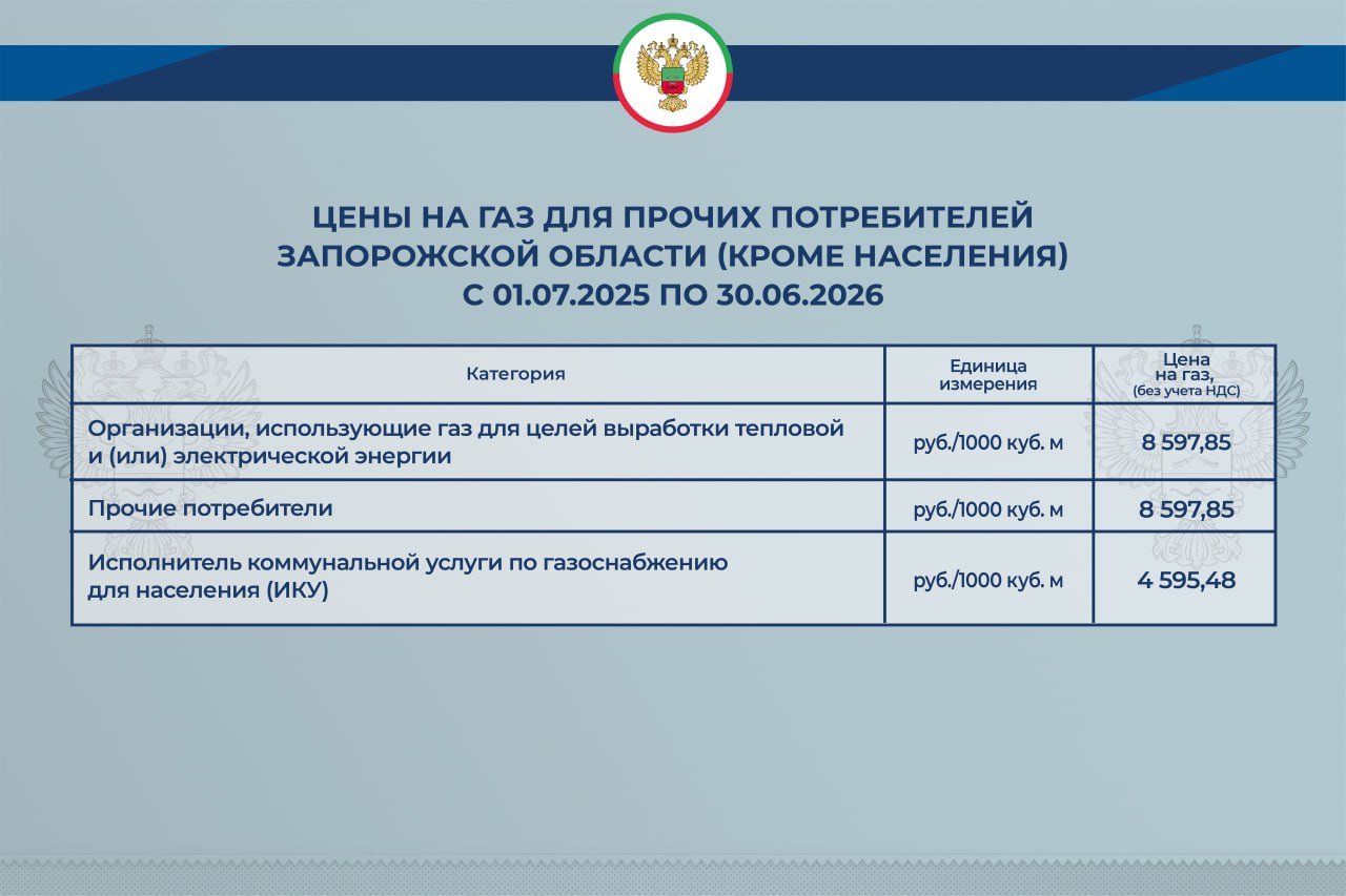 Тарифы, действующие на территории Запорожской области с 1 июля Комитет тарифного регулирования Запорожской области, сообщает о действующих тарифах с 1 июля. цены на газ, реализуемый населению и прочим категориям потребителей; тарифы в сфере холодного водоснабжения и водоотведения; предельные тарифы в области обращения с твердыми коммунальными отходами; тарифы в сфере теплоснабжения. На территории региона Постановлением Правительства Запорожской области от 04.03.2025 № 89 «О предоставлении отдельным категориям граждан компенсации расходов на оплату жилого помещения и коммунальных услуг, на приобретение твердого топлива в Запорожской области», утвержден Порядок предоставления отдельным категориям граждан компенсации расходов на оплату жилого помещения и коммунальных услуг, на приобретение твердого топлива в Запорожской области. Подписаться /Отправить новость
