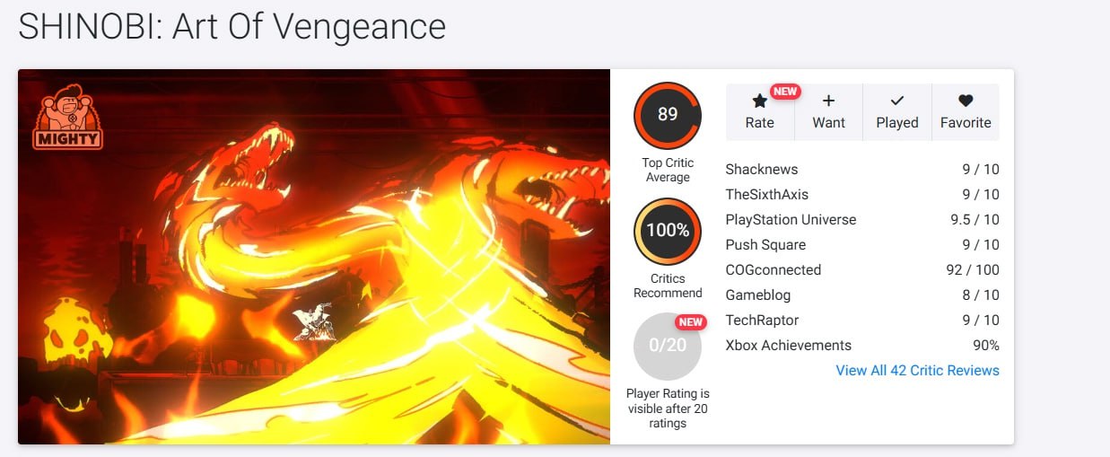Shinobi вернулся и критики в восторге 2 5D платформер Shinobi Art of Vengeance от авторов Streets of Rage 4 получил 89 баллов от прессы Журналисты хвалят стильный арт дизайн боёвку платформинг и даже побочные активности Особенно отмечают разнообразие уровней игра постоянно меняет ритм между боями и акробатикой Есть и приятные реверансы к классике например уровень с серфингом из Shinobi 3 Из минусов упомянули затянутые уровни странный баланс респавна врагов и не всегда удобный платформинг В IGN также посетовали на низкую сложность но в лейтгейме обещаны челленджи в духе Ninja Gaiden Релиз состоится 28 августа на PlayStation Xbox Switch и ПК Гейминг championatgaming Подписывайся на Чемп Play