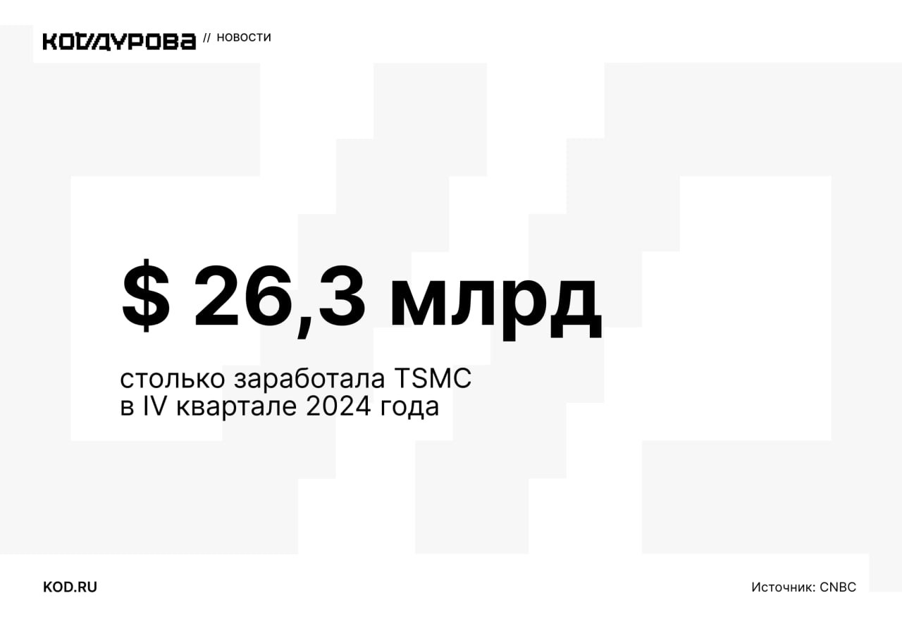 Богачка!   TSMC отчиталась о доходах за четвёртый квартал 2024 года. За это время компания заработала 26,3 млрд долларов, что на 38,8% больше, чем за аналогичный период 2023 года.  Всего за год главный производитель полупроводников мира заработал более 88 млрд долларов.    Подписаться