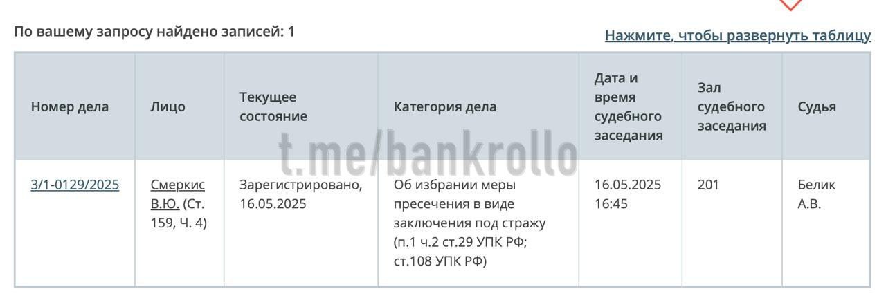 Арестован сооснователь криптобиржи Blum Владимир Смеркис. Его подозревают в мошенничестве и уже заключили под стражу.