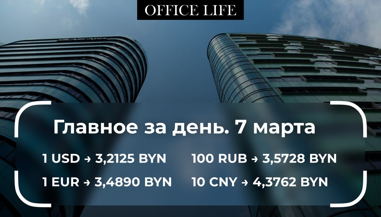 Физлица в Беларуси в феврале купили на $15,3 млн валюты больше, чем продали. Месяцем ранее соотношение было другим: продажи на $23,1 млн превышали покупки.      Золотовалютные резервы Беларуси выросли до очередного максимума. Так за февраль они прибавили $74 млн и увеличились до $9407,2 млн.      В Беларуси повысили минимальные экспортные цены на мясо и «молочку». Сейчас в среднем мясо подорожало на $0,2 для рынков ЕАЭС, СНГ и третьих стран.      Задолженность действующих субъектов хозяйствования по обязательным платежам в бюджет Фонда соцзащиты на 1 января 2025 года составляла 5,1 млн рублей. По сравнению с началом прошлого года она уменьшилась в 2,3 раза.      Количество белорусских участников госзакупок в России за 5 лет выросло вдвое. Сегодня в них участвуют более 200 белорусских поставщиков.