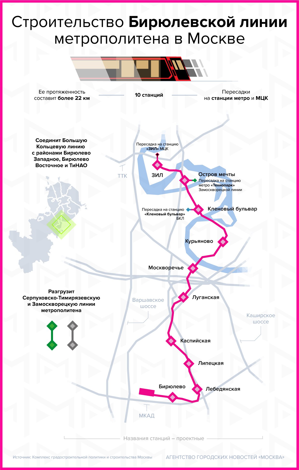Строительство новой станции Луганская началось в составе Бирюлевской линии метро Станция расположится на участке Курьяново Бирюлево который планируется ввести в эксплуатацию в 2029 году Об этом сообщил Сергей Собянин в мессенджере Мах Сейчас работы развернуты сразу на нескольких участках рубиновой ветки На станциях ЗИЛ Остров Мечты и Кленовый бульвар идет разработка грунта и вынос инженерных сетей начались монолитные работы Подпишись на Агентство Москва Мы в МАХ