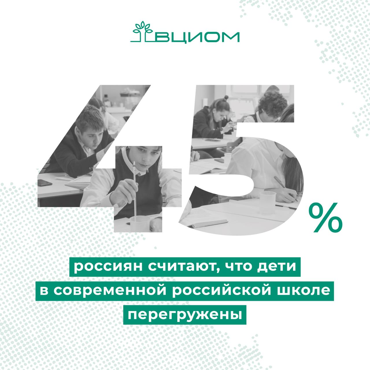 Почти каждый второй россиянин уверен, что дети перегружены школьной программой В обществе доминирует мнение, что дети в школах перегружены — так считают 45%. Около трети называют нагрузку оптимальной 35% , а каждый пятый 20% - недостаточной, таковы данные ВЦИОМ. А вы как считаете? Прислать новость