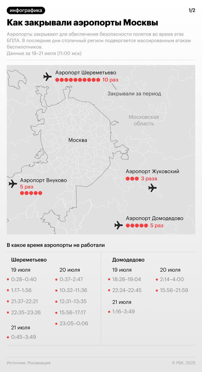 Сколько раз в последние дни закрывали московские аэропорты на фоне атак дронов — в инфографике РБК.