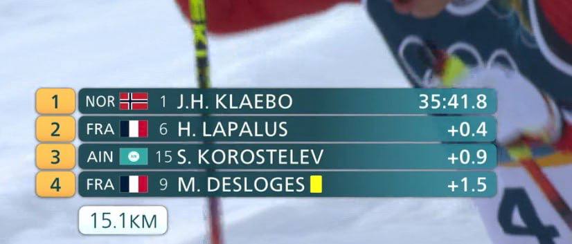 Савелий Коростелёв может стать третьим по итогам олимпийского масс старта Французский лыжник Матис Делож который финишировал вторым на последнем круге нарушил правила срезав поворот Судьи выдали ему желтую карточку во время гонки после финиша жюри проведет разбирательство повлияло ли это нарушение на результат и должны ли быть пересмотрены итоги гонки