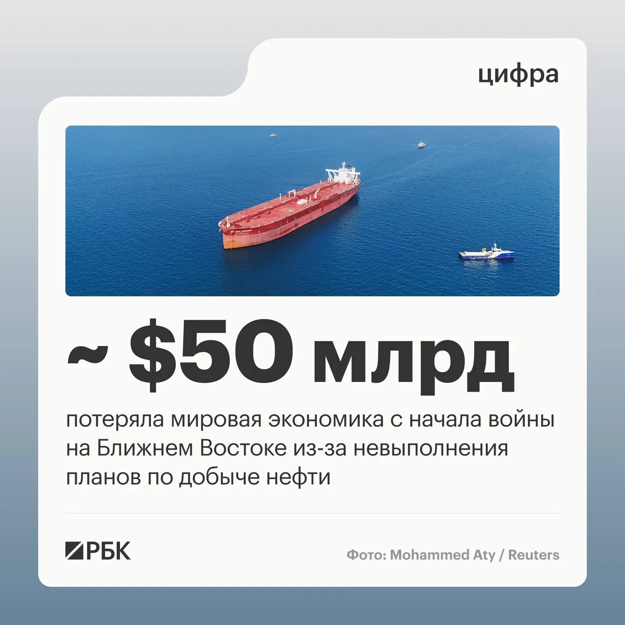 Из за невыполнения планов по добыче нефти с начала войны на Ближнем Востоке мировая экономика потеряла более 50 млрд Об этом сообщил Reuters со ссылкой на расчеты аналитиков Wood Mackenzie и данные компании Kpler За 50 дней войны США с Ираном согласно информации Kpler с мирового рынка были вытеснены 500 млн барр нефти и конденсата что стало крупнейшим сбоем в энергоснабжении в современной истории За время конфликта из за роста цен на нефть в среднем до около 100 за баррель упущенная прибыль из за нехватки поставок составила примерно 50 млрд сообщил старший нефтяной аналитик Kpler Йоханнес Раубалла  Канал РБК в MAX  Приложение РБК для iOS и Android