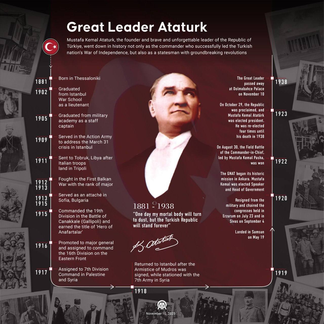 Мустафа Кемаль Ататюрк основатель Республики Турция был почтён в 87 ю годовщину его смерти Ататюрк был первым президентом республики до 10 ноября 1938 года когда он скончался во дворце Долмабахче в Стамбуле в возрасте 57 лет Турецкий народ традиционно посещает мавзолей Ататюрка каждый 10 ноября чтобы отдать дань уважения основателю нации