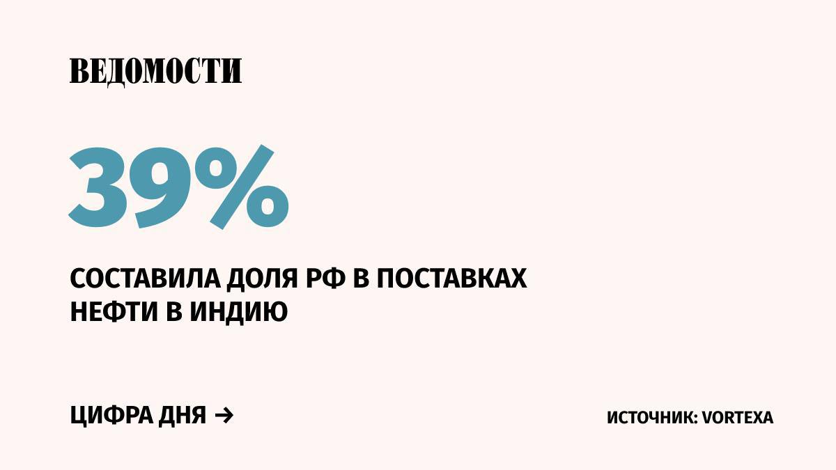 Россия остается главным поставщиком нефти в Индию, пишет The Economic Times со ссылкой на данные аналитической компании Vortexa.  После России идут Ирак  18%  и Саудовская Аравия  13% .  Аналитик Vorexa Серена Хуан сообщила, что импорт российской нефти в Индию в апреле – сентябре этого года был на 2,5% выше, чем за аналогичный период в прошлом году.    В июле вице-премьер Александр Новак заявлял, что Индия стала для России первым рынком для поставок нефти, наблюдается рост в 20 раз по сравнению с 2021 годом.     Подпишитесь на «Ведомости»