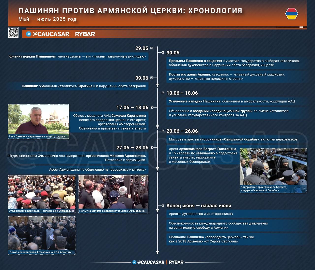 Никол духовный  О конфликте власти и церкви в Армении  Премьер-министр Армении Никол Пашинян заявил, что готов возглавить «освобождение» Армянской церкви таким же образом, как в 2018 году «освободил» страну «от Сержа Саргсяна».   В международных организациях бьют тревогу по поводу притеснения религиозных свобод в Армении. О пересечении Пашиняном «красных линий» в отношении церкви написали в издании армянской диаспоры в США: там уверяют, что его «дни у власти сочтены».   Настроения в команде Пашиняна:    Источники сообщают, что не все в партии «Гражданский договор» разделяют его наступление на церковь, но он убеждает команду в необходимости смены власти в Эчмиадзине.    Чиновники также отрабатывают приказ Пашиняна по дискредитации церкви в публичном пространстве. Например, министр территориального управления и инфраструктур Давид Худатян заявил, что они при необходимости опубликуют «дорожную карту» по захвату Эчмиадзина, как это было сделано до «бархатной революции».    Наступление Пашиняна на Армянскую церковь – это попытка избавиться от ключевого института доверия в обществе. Это главная сила, которая способна противостоять политике Пашиняна по уничтожению армянской идентичности и сопротивляется турецко-азербайджанскому тандему.   Все говорит о том, что борьба против церкви – требование Баку для подписания «мира», а заодно попытка расчистить политическое поле перед парламентскими выборами в 2026 году. #Армения #церковь  Инфографика в высоком разрешении  English version      — не думай о Кавказе свысока   Поддержать нас