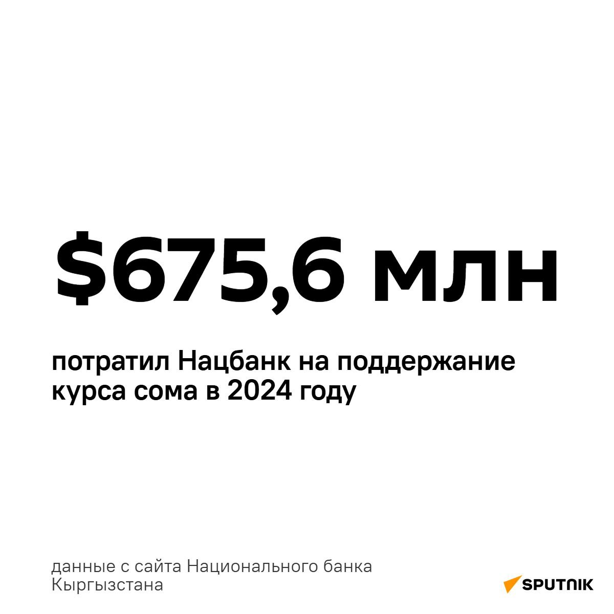 В минувшем году Нацбанк провел 26 интервенций, чтобы сгладить скачки курса доллара или решить проблему дефицита/переизбытка валюты  Американскую валюту продали 13 раз — совокупно $675,6 млн. Еще столько же раз Нацбанк покупал доллары — всего 369,8 млн.  Официальный курс доллара в 2024 году заметно колебался: например, в марте он достигал 89,51 сома, а летом опускался до 84.