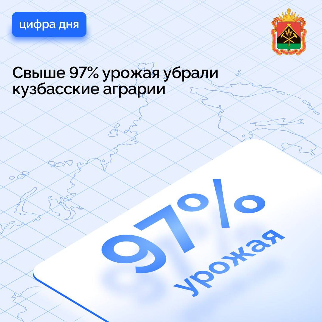 Свыше 97% урожая убрали кузбасские аграрии    С площади 517,4 тыс. га намолочено 1 млн 177,6 тыс. тонн зерновых культур.    С площади 585 га убрано 18 тыс. тонн овощей.    Собрано 133,4 тыс. тонн картофеля с площади 7,3 тыс. га.    Технические культуры убраны с площади 184,7 тыс. га, собрано 276,5 тыс. тонн маслосемян.    Для будущей посевной кампании засыпано 58,6 тыс. тонн семенного материала.