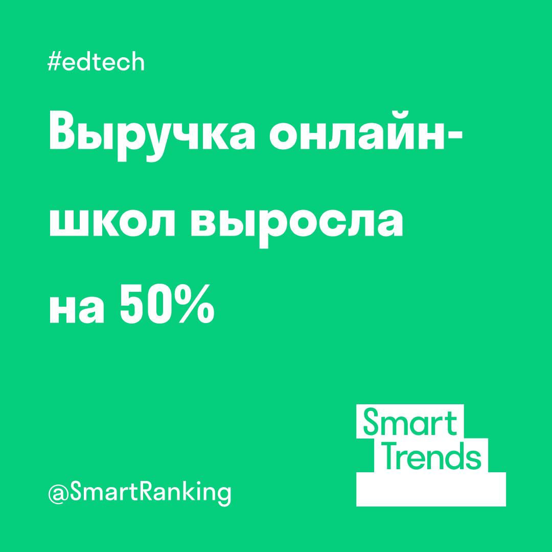 #smarttrends   Выручка онлайн-школ для подготовки к экзаменам выросла на 50%     Спрос на подготовку к экзаменам стабильно высокий: ежегодно ОГЭ сдают более 1,2 миллиона человек, а ЕГЭ — около 600 тысяч. Ежегодно число заинтересованных в поступлении в колледжи растет, поэтому ученикам становится важно сдать ОГЭ на максимальные баллы. Так, в 2024 году в колледж пошли 60% девятиклассников, сообщили в Минпросвещения. В сегменте ЕГЭ из-за этого, наоборот, происходит замедление рынка.   Онлайн-школы, готовящие к ОГЭ и ЕГЭ, заработали 11,6 млрд рублей, по оценке Smart Ranking. Лидер — «Умскул» с выручкой 4,7 млрд рублей. В топе также «Сотка» и «100балльный репетитор».  #edtech