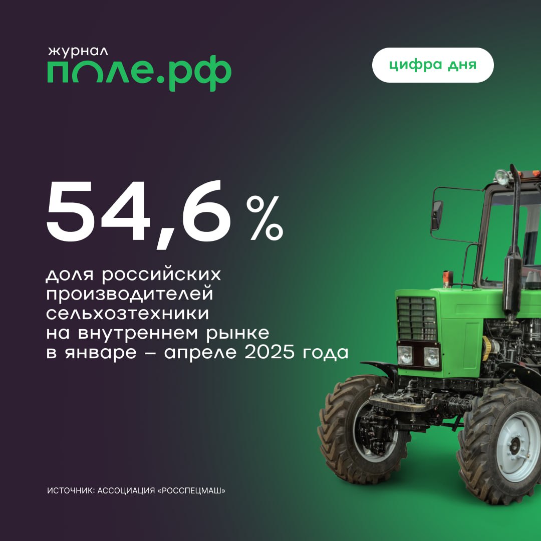 Российские производители сельхозтехники увеличили долю на внутреннем рынке на 1 процентный пункт, несмотря на снижение производства и отгрузок. В январе – апреле они занимали 54,6% рынка против 53,6% за аналогичный период прошлого года. Как следует из презентации президента Ассоциации «Росспецмаш» Константина Бабкина на конференции «Развитие сельскохозяйственного, строительно-дорожного и пищевого машиностроения в России», за четыре месяца выпуск российских сельхозмашин снизился на 7,2%, а отгрузки – на 31%. Подробнее.