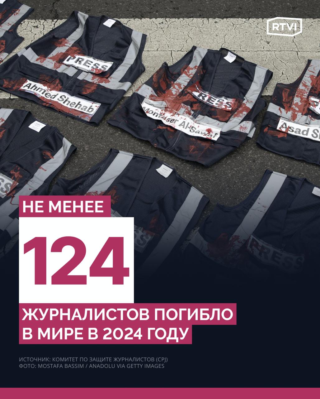 Не менее 124 сотрудников СМИ погибло в 2024 году. Это почти в полтора раза больше, чем в 2023-м  Такие данные приводятся в отчете, опубликованном Комитетом по защите журналистов  CPJ . Его генеральный директор Джоди Гинсберг считает, что рост числа убийств журналистов — это «часть более широкой тенденции по подавлению СМИ во всем мире».    «Это проблема, которая должна беспокоить нас всех, поскольку цензура мешает нам бороться с коррупцией и преступностью, а также привлекать власть имущих к ответственности», — заявила она.  По данным CPJ, больше всего — 85 журналистов — погибло во время палестино-израильского конфликта. По шесть журналистов погибло в Судане и Пакистане, пять — в Мексике, четыре — в Сирии, по три — в Ливане, Ираке и Мьянме.   Как отмечает CPJ, это рекордное число погибших представителей профессии за один год. Прошлый максимум зафиксировали в 2013 году, когда в мире убили 113 журналистов