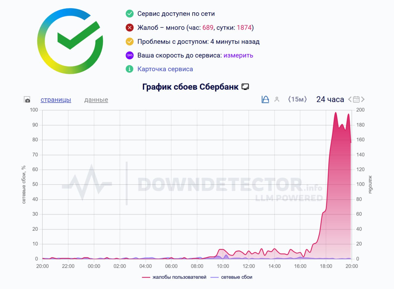 Сбой произошел в работе мобильного приложения Сбербанка свидетельствуют данные Downdetector Как отмечают пользователи не удается войти в приложение не приходят коды доступа а также всплывает просьба скачать стороннее приложение Читать РБК в Telegram
