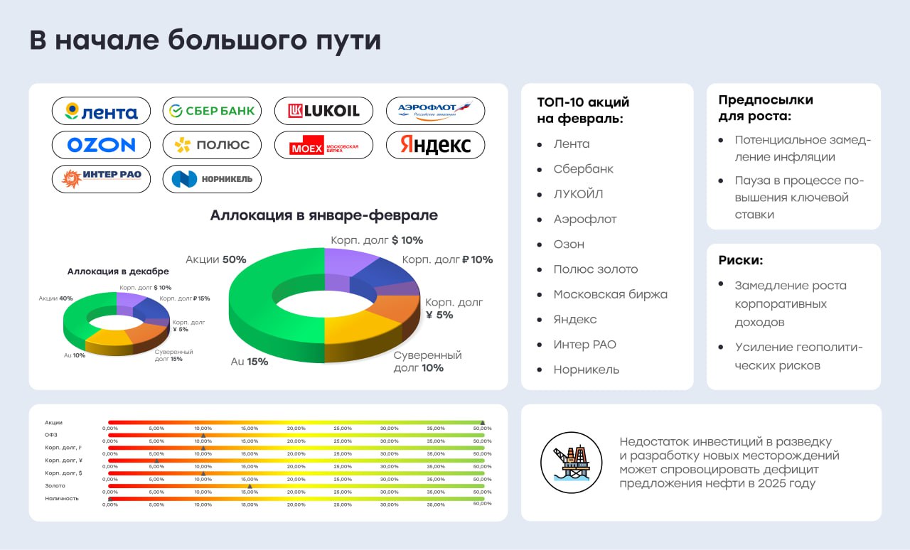 Фондовые индексы к середине января восстановились более чем на 20% от декабрьских минимумов. С технической точки зрения это может указывать на завершение рыночной коррекции и возвращение индексов на траекторию роста. В пользу такого сценария выступает предположение о том, что ключевая ставка Банка России вышла на плато в текущем цикле ужесточения денежно-кредитной политики.    Дальнейшая траектория ключевой ставки во многом будет зависеть от данных по инфляции. Замедление кредитования в последнее время позволяет рассчитывать на охлаждение потребительского спроса, что в сочетании с сезонными факторами окажет сдерживающее влияние на инфляцию.  Любые признаки ослабления инфляционного давления, которые могут поступить в оставшееся время перед февральским заседанием Банка России по вопросам денежно-кредитной политики, будут позитивно восприняты инвесторами и могут спровоцировать переоценку рыночных мультипликаторов.  Подробнее в нашем ежемесячном обзоре   #цифранавигатор