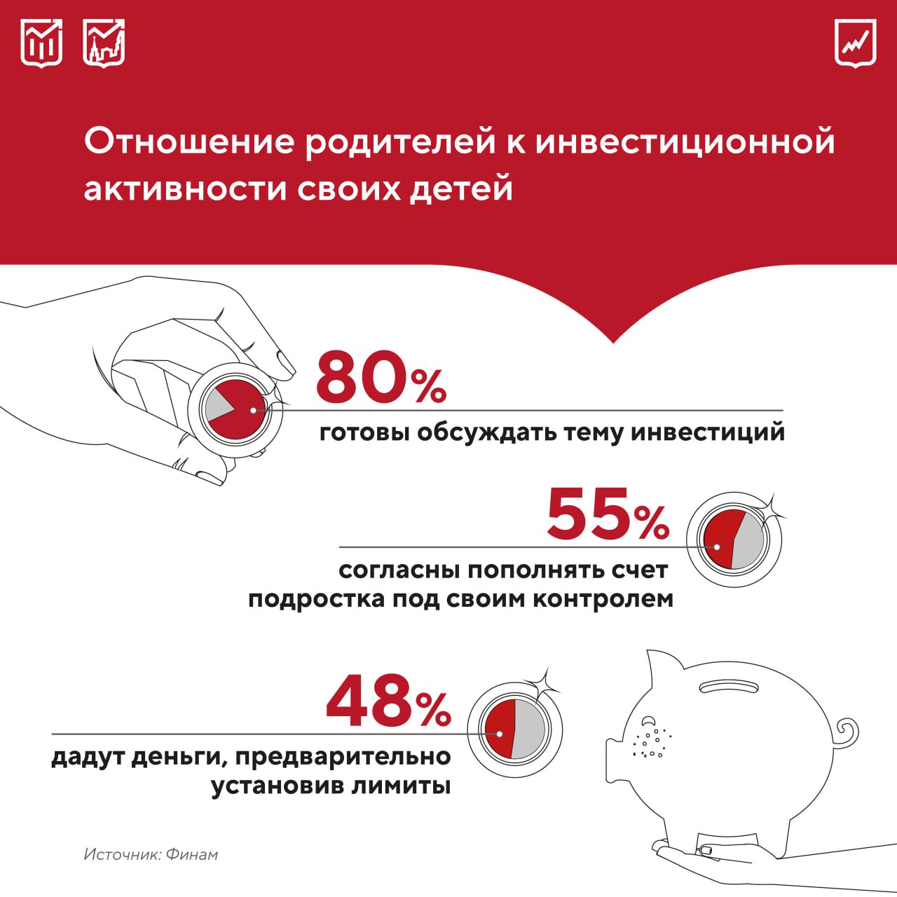Большинство родителей готовы поддерживать интерес к инвестициям у своих детей. Более половины согласны выделить сумму до 50 тыс. руб. на первый опыт своих чад, а каждый пятый — от 50 до 100 тыс. руб. При этом 48% респондентов не видят рисков в ранней инвестиционной деятельности молодого поколения. Вместе с тем треть переживает, что их ребенок не поймет, что надо делать. Еще каждый пятый опасается потери денег, а 5% переживают, что инвестиции станут азартной игрой. Счета для подростков есть у ряда российских брокеров: открыть их можно с 14 лет с согласия законных представителей. При этом большинство организаций ограничивают несовершеннолетним клиентам доступ к высокорисковым продуктам.