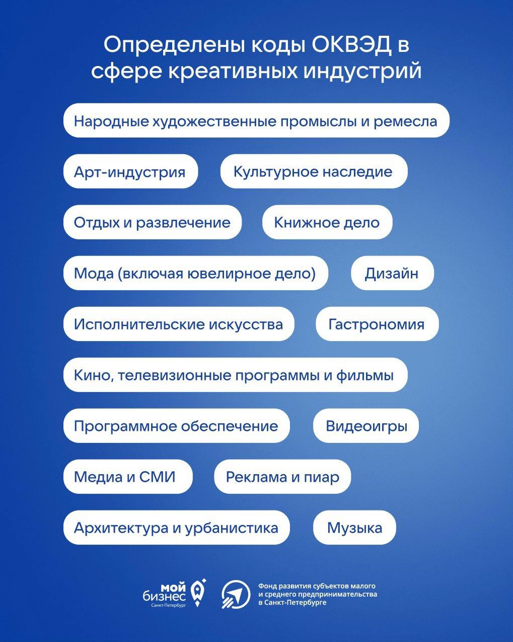 Определены коды ОКВЭД в сфере креативных индустрий В перечень вошли виды деятельности, относящиеся к одному из 16-и направлений, представленных на карточке. Приказ вступает в силу 7 июня. Бизнес в релевантных отраслях может претендовать на меры государственной поддержки, указанные в федеральном законе «О развитии креативных творческих индустрий в Российской Федерации»: финансирование, налоговые льготы, инфраструктурная и информационная поддержка, образовательные программы и поддержка экспорта. Фонд развития СМСП в СПб Центр «Мой Бизнес»