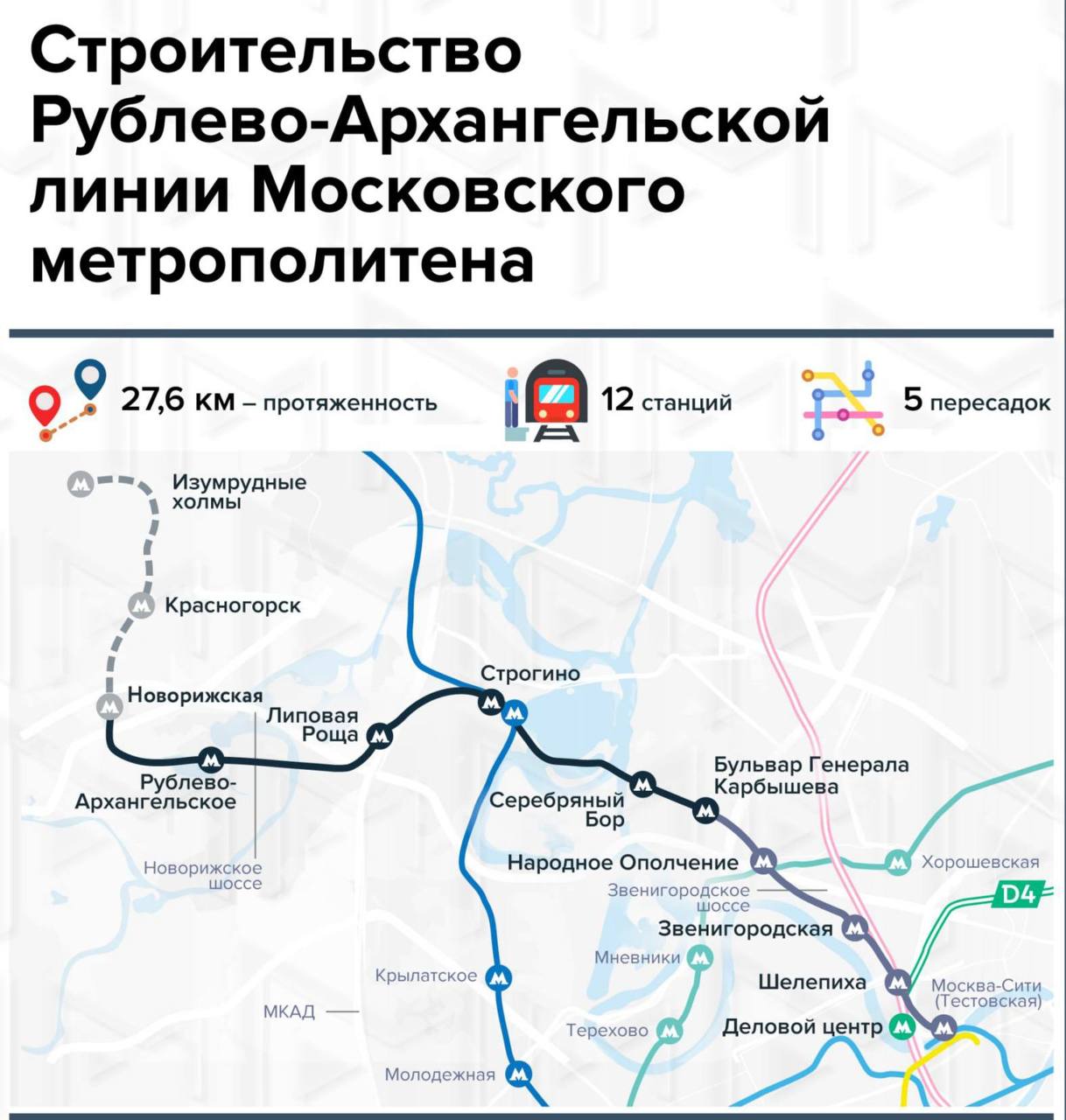 Новорижская новое название станции Рублево Архангельской линии метро утвердил Сергей Собянин До этого её хотели назвать Ильинская Строительство участка Бульвар Генерала Карбышева Новорижская завершат уже в следующем году В планах продление линии в Красногорск с двумя станциями под рабочими названиями Красногорск и Изумрудные холмы АГН Москва Подписаться на Москва 24 Наши каналы Новости в MAX