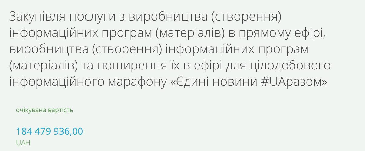 В то время как Трамп сокращает госфинансирование СМИ, остановив работу радио «Свобода» и «Голоса Америки», украинские власти увеличивают госфинансирование телемарафона.   На 2025 год выделено и уже распределено между телеканалами, участвующими в марафоне, 738 млн грн. В то время как в 2024 году эта сумма составляла 593,6 млн грн.  Как свидетельствуют данные  ProZorro, «Интер» получит 184,47 млн грн, ООО «СЛМ Новости» 184,51 млн грн, «Студия 1+1» 184,49 млн грн., «Мы-Украина». - 184,47 млн грн.   Всего с начала войны на телемарафон было потрачено более 2 млрд гривен.