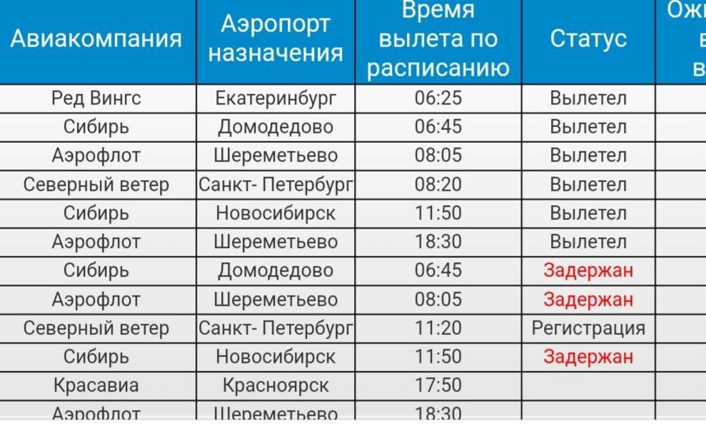 В Новокузнецке из-за тумана задержаны рейсы в Москву  Шереметьево, Домодедово  и в Новосибирск. Предварительное время вылета после 12.30  Вести-Кузбасс