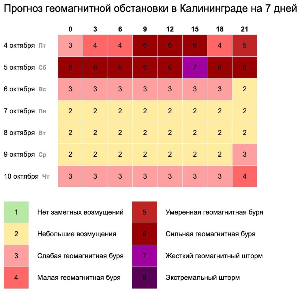 Сегодня, 4 октября, на Землю обрушился сильный геомагнитный шторм, который затянется на несколько дней.  Источник :