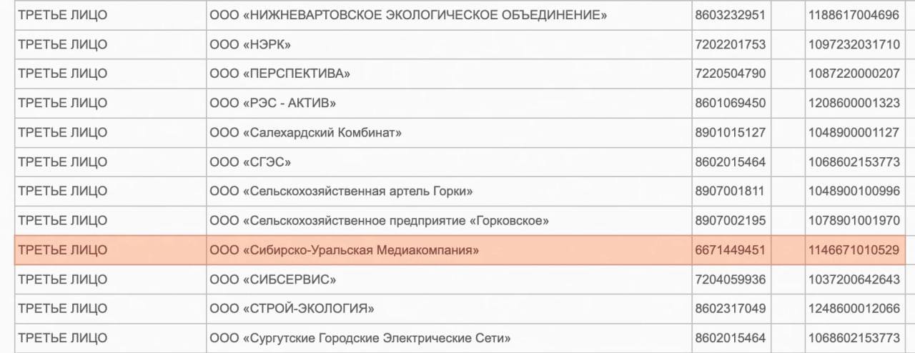 Уральское издание URA RU могут национализировать Сибирско Уральская медиакомпания которая владеет СМИ включена в список третьих лиц по делу о национализации активов бизнесменов Артёма Бикова и Алексея Боброва Информация появилась в картотеке Ленинского суда По словам главреда Дианы Козловой сотрудникам уже сообщили об этом пишет 66 ру Зарплаты в URA RU выплачивались через АО КБ Агропромкредит также связанный с Биковым и Бобровым который уже отключен от системы быстрых платежей Ранее генпрокуратура обвинила бизнесменов в коррупционном захвате энергоактивов Подписаться Прислать новость