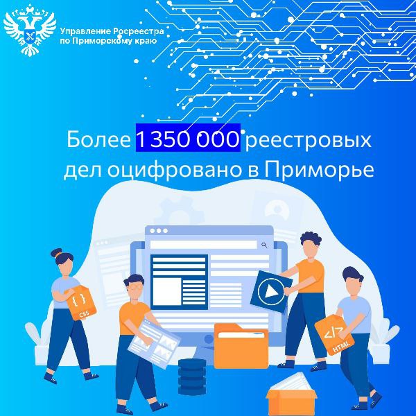 Более 1 350 000 реестровых дел оцифровано в Приморье   Это большая часть  57%  от числа всех кадастровых дел и дел правоустанавливающих документов, подлежащих переводу в электронный вид.    Работа по переводу документов в «цифру» проводится уже несколько лет. На начальном этапе эта работа проводилась Управлением Росреестра по Приморскому краю, а затем эстафету принял приморский филиал ППК «Роскадастр».   В 2024 году сотрудниками краевого Роскадастра отсканировано более 58 тысяч дел.  Работа по созданию цифрового архива является важной составляющей деятельности Росреестра.   Она проводится в рамках реализации государственной программы «Национальная система пространственных данных».   Реестровое дело содержит всю историю объекта недвижимости, информацию о его образовании, прекращении существования, об изменении основных характеристик.   Хранение документов в электронном виде сокращает сроки проведения учетно-регистрационных действий и выдачи сведений и документов из ЕГРН, а также позволяет оказывать услуги экстерриториально.     Это значит, что заявитель может обратиться в офис МФЦ вне зависимости от места нахождения объекта недвижимости.   Более оперативно получить копии правоустанавливающих документов из любого региона страны можно в электронном виде через «Личный кабинет» официального сайта Росреестра или портал Госуслуг.   Напоминаем, что полномочия по  предоставлению сведений, содержащихся в ЕГРН, а также аналитической информации, полученной на основе сведений, содержащихся в ЕГРН, возложены на ППК «Роскадастр».    «Создание цифрового архива является одной из важных задач деятельности ППК «Роскадастр».   Оцифровка архивных документов производится с целью формирования электронного архива и представляет собой совокупность электронных копий документов реестровых и кадастровых дел, предназначенных для использования вместо подлинников документов, что обеспечивает сохранность и оперативный доступ к документам» - говорит Наталья Соколова, заместитель начальника отдела ведения архивов и фондов.