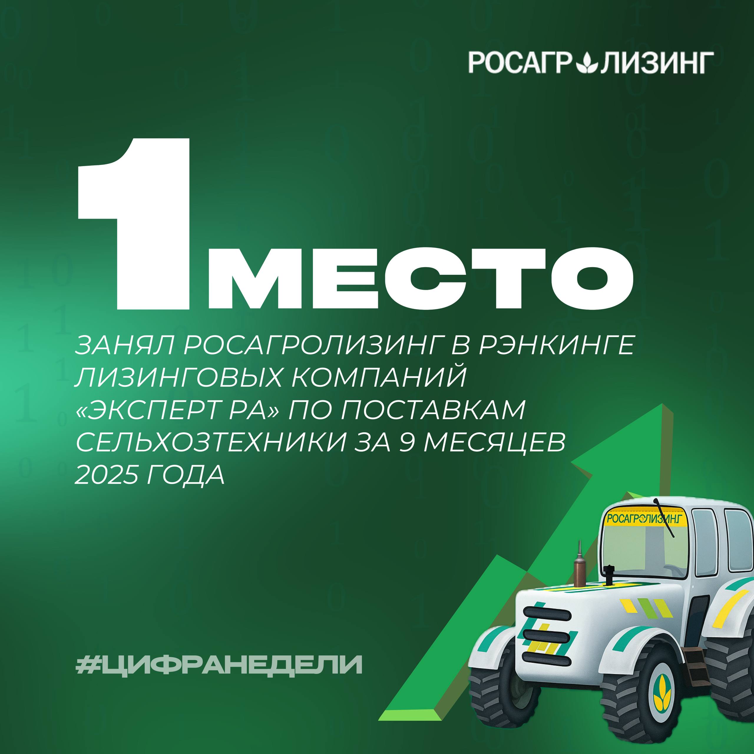 Росагролизинг занял 1 место в рэнкинге лизинговых компаний Эксперт РА по поставкам сельхозтехники за 9 месяцев 2025 года А также мы лидеры рэнкинга Эксперт РА по объёму нового бизнеса 1 место сельскохозяйственная техника и скот 1 место оборудование для ЖКХ Автотехника В 2025 году поставки автотехники уже значительно превысили весь 2024 й 2024 год 1 522 ед на 9 64 млрд руб 2025 год 3 042 ед на 13 2 млрд руб Объём инвестиций вырос в 13 7 раза а спрос сместился в сторону мощных тракторов и высокопроизводительных комбайнов Топ 3 самой востребованной техники 2025 года 1 Трактор сельскохозяйственный колёсный 2000 4WD RSM 2400 256 ед на 4 47 млрд руб 2 Комбайн зерноуборочный самоходный РСМ 152 226 ед на 3 32 млрд руб 3 Комбайн зерноуборочный самоходный РСМ 142 209 ед на 2 79 млрд руб Мы продолжаем усиливать техническую базу регионов и поддерживать аграриев технологичными и финансово выгодными решениями цифранедели
