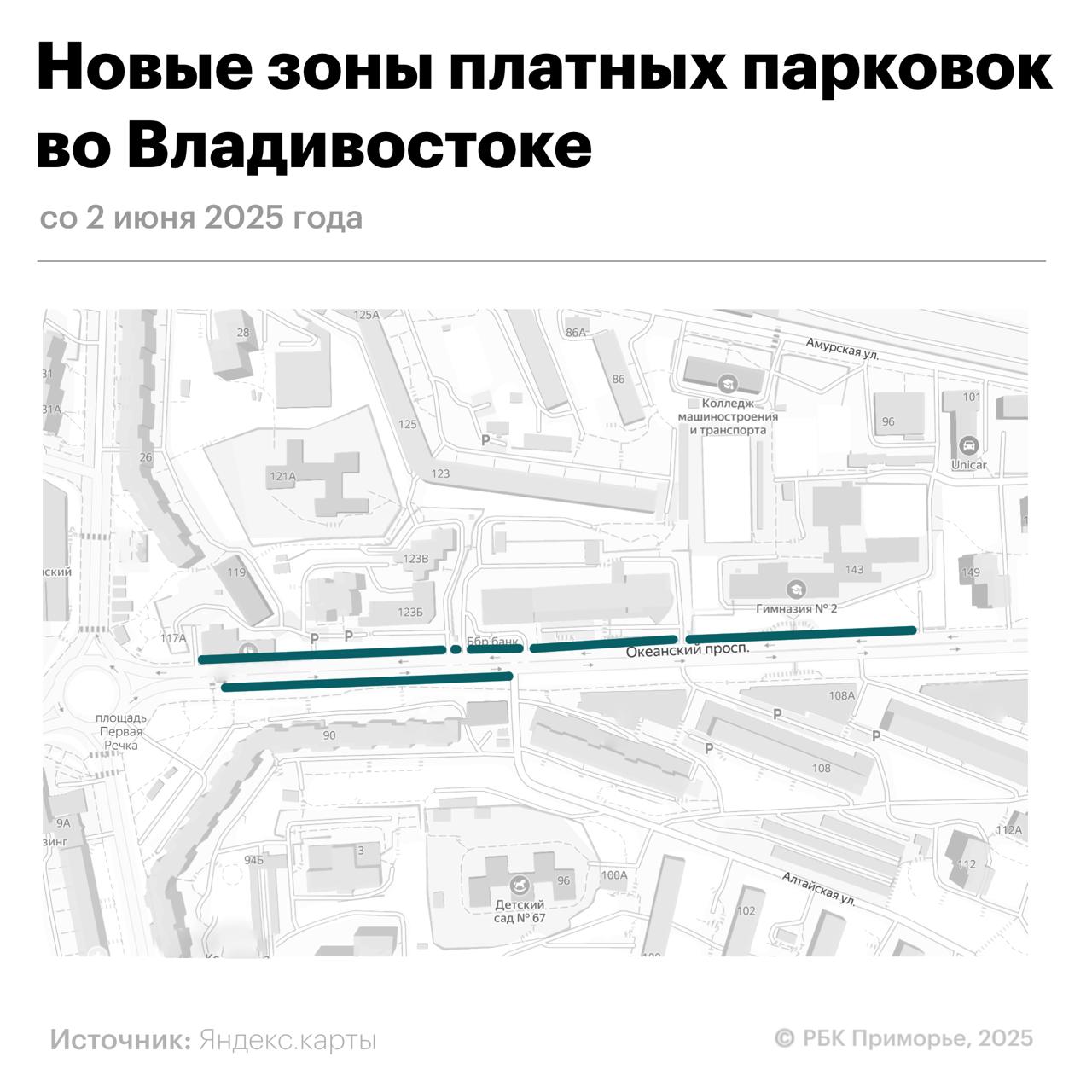Мэрия Владивостока расширит зону платной парковки Как выяснил РБК Приморье, в список предполагаемых зон вошли две территории – «Океанский пр-т – Партизанский пр-т», а также «ул. Толстого». Обе парковки будут открытыми. Предполагаемый размер оплаты в новых зонах для легковых автомобилей составит 75 руб. в час, 37,5 руб. – для мотоциклов, 150 руб. для грузовых машин, 225 руб. – для автобусов. Планируемая дата начала пользования новыми парковочными местамина платной основе – 2 июня 2025 года.