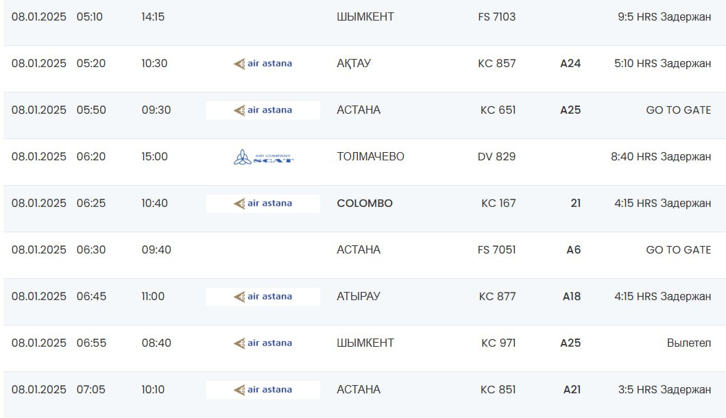 О задержке рейсов из-за ухудшения погоды заявили и в воздушной гавани Алматы  "В связи со сложными метеоусловиями   снегопад, туман  8 января часть рейсов на вылет была перенесена на более позднее время",- сообщает Международный аэропорт Алматы.   Пока объявлено о задержке 11 рейсов на вылет: из Шымкента, Актау, Атырау, Коломбо, Сочи и Москвы.  Следить за статусом своего рейса можно на сайте аэропорта Алматы.