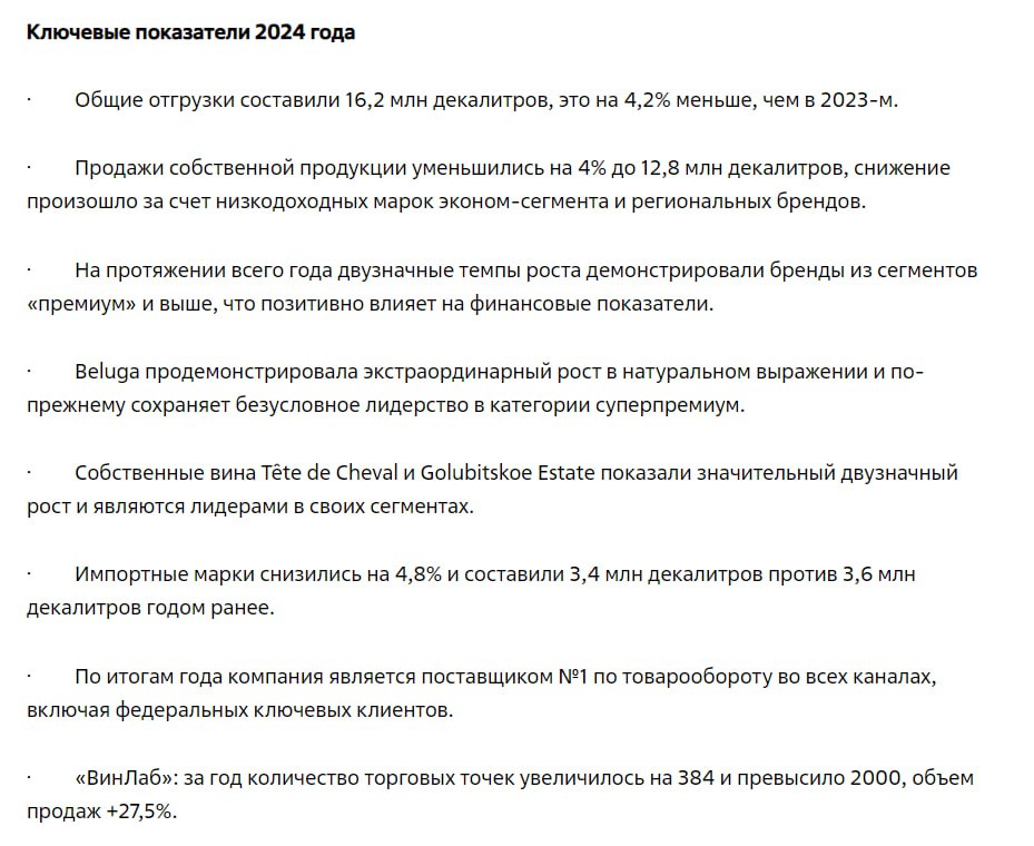 Отчёт: Новабев опубликовал операционные результаты 2024 года.  1  Общие отгрузки: 16.2 млн декалитров  -4.2% г/г   2  Продажи собственной продукции: 12.8 млн декалитров  -4% г/г   #belu #новабев #отчёт