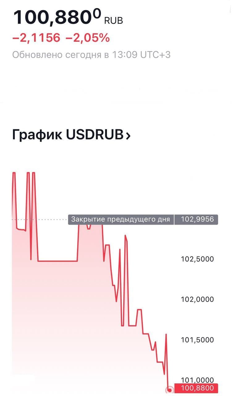 Курс доллара на бирже летит ниже 100 рублей.  Вот, видимо, и новогодние подарки с валютного рынка.